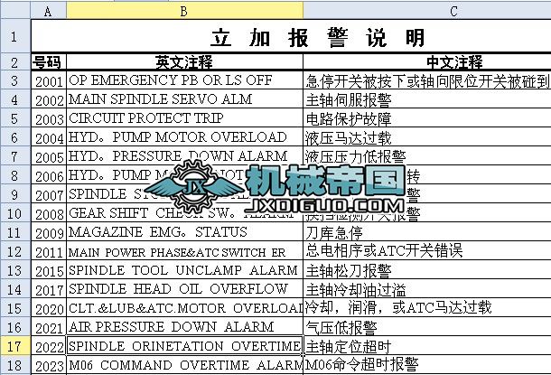 ��ʽ�ӹ����Ĉ��f��