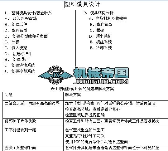 UGģ����Ӣ�Č���