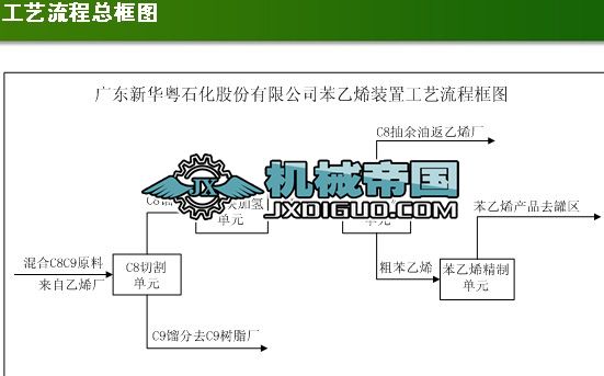 C8����ϩ�������s��ˇ��(ji��n)��
