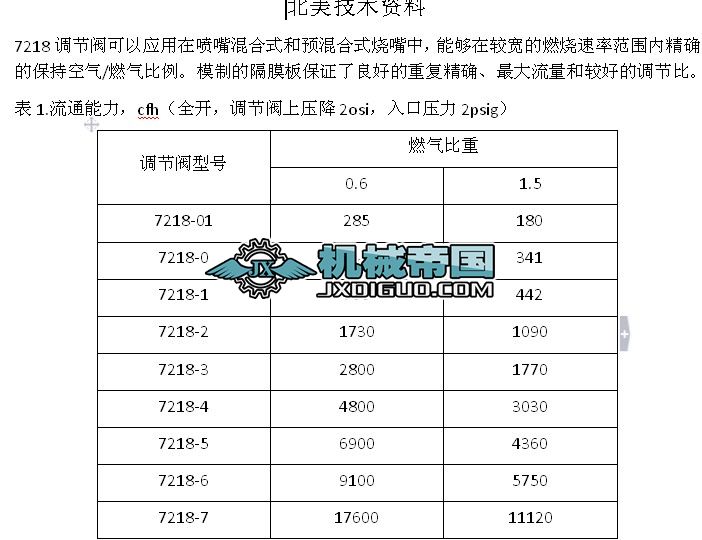 7218�{(di��o)��(ji��)�y