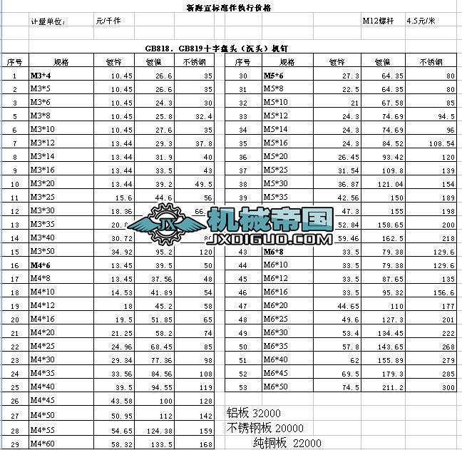 ��˨����ĸ���|Ȧ�������L���x��