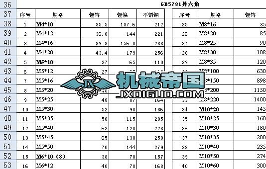 ��(bi��o)��(zh��n)���r���