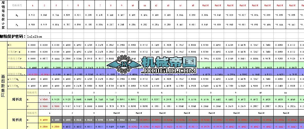 ��Ԫ�M�ݾ��s����Փ���唵(sh��)Ӌ��