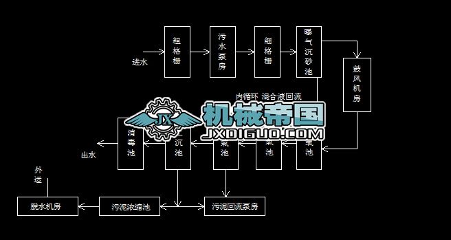 AAO��ˇ���̺�(ji��n)�D