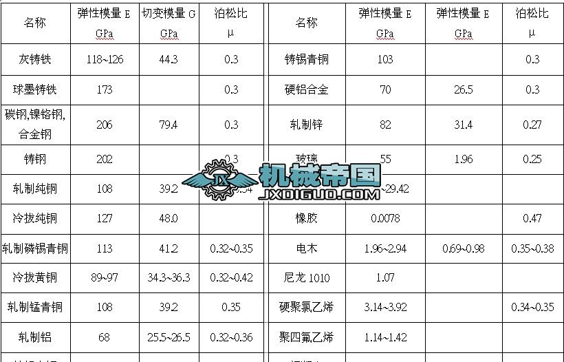 �C(j��)е���ù�ʽ��ȫ