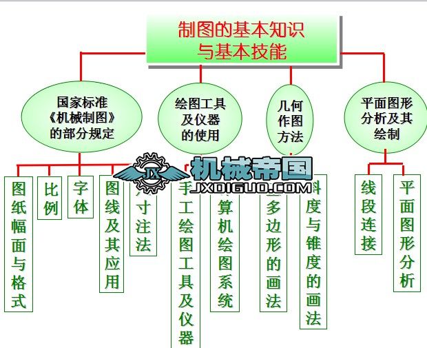 �ƈD�Ļ���֪�R(Ԕ��)