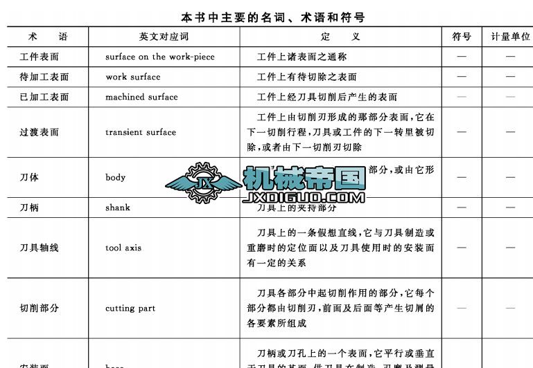 �ķN��淽���OӋ�����Y��