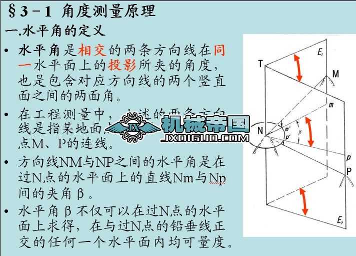 ��3��  �ǶȜy��