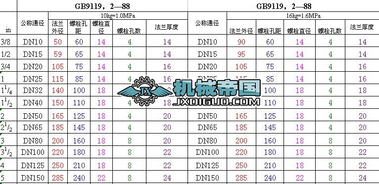 ����(bi��o)���m��(bi��o)��(zh��n)��ȫ