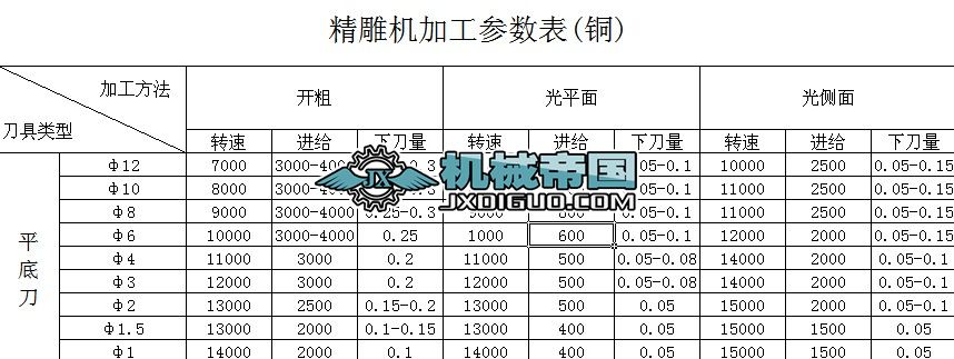 ����C�ӹ�������