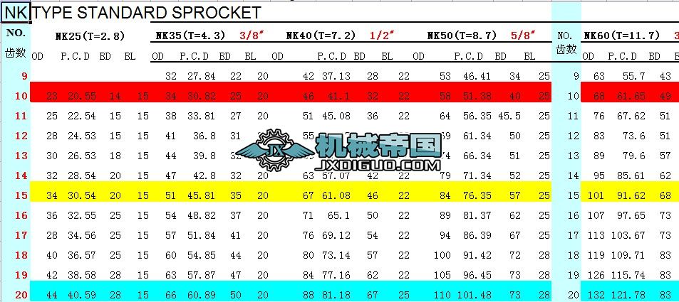 �˜��݆�ĳߴ�