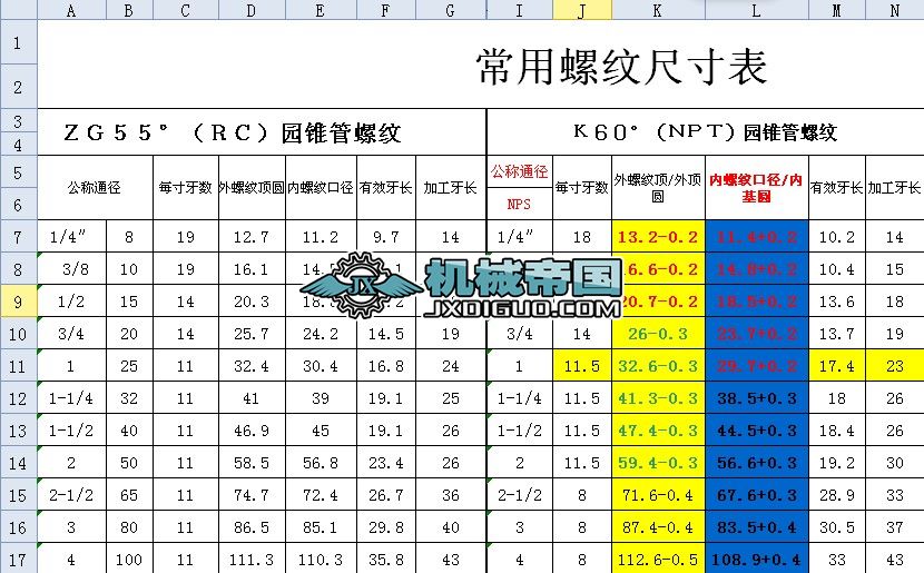 �����ݼy�ߴ��(NPT)