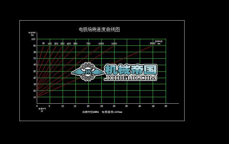 늘O�����ٶ������D