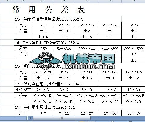 ���ù����