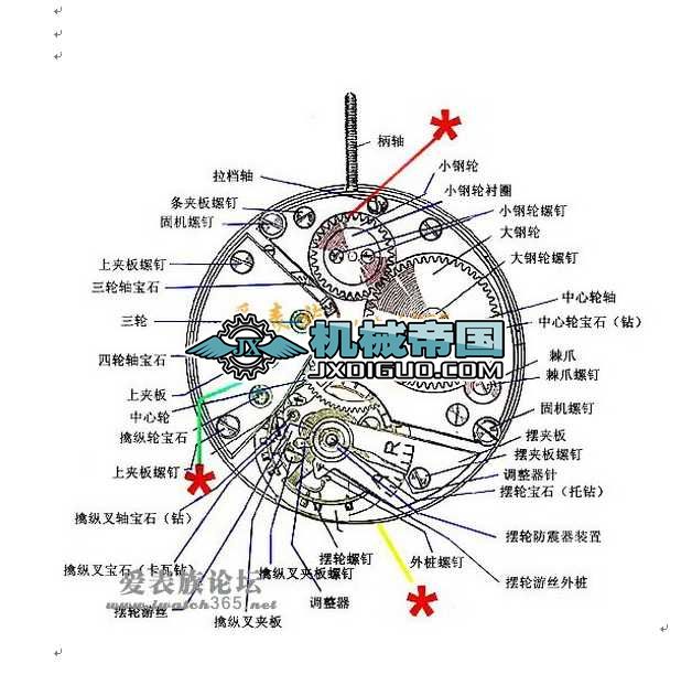 �C(j��)е�ֱ혋(g��u)��