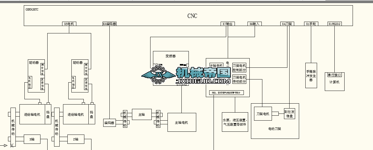 GSK928TC����ϵ�y�Ӿ��D