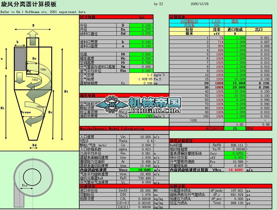 ���L(f��ng)���x��Ӌ(j��)��ģ�壨������(zh��n)���ã�