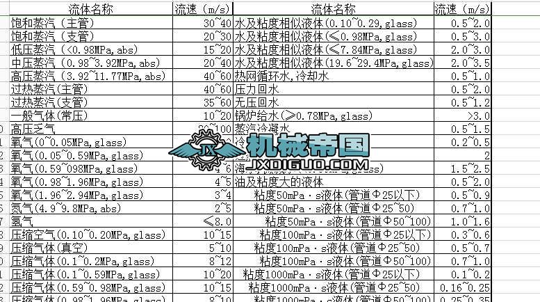 �������ù�ʽ�c��(sh��)��(j��)