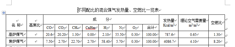 ��ͬ��ȵĻ��ú��l��������ȼ��һ�[��
