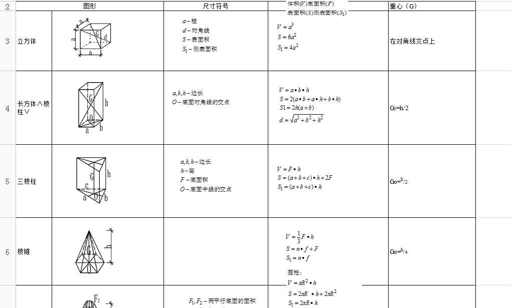 ������e������eӋ�㹫ʽ