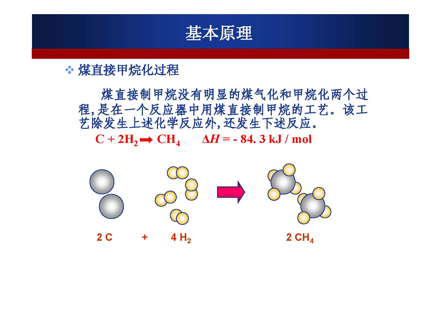 ú����Ȼ�⣨SNG���l(f��)չ�F(xi��n)��