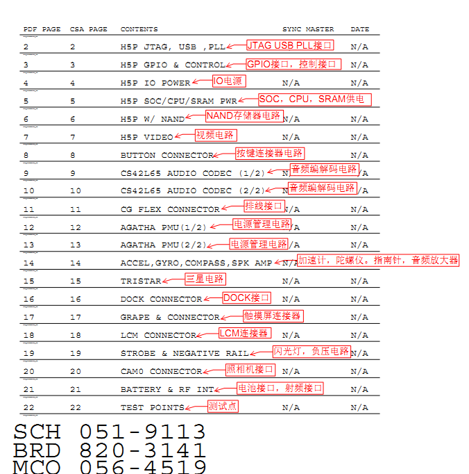 iphone5 �����·�D