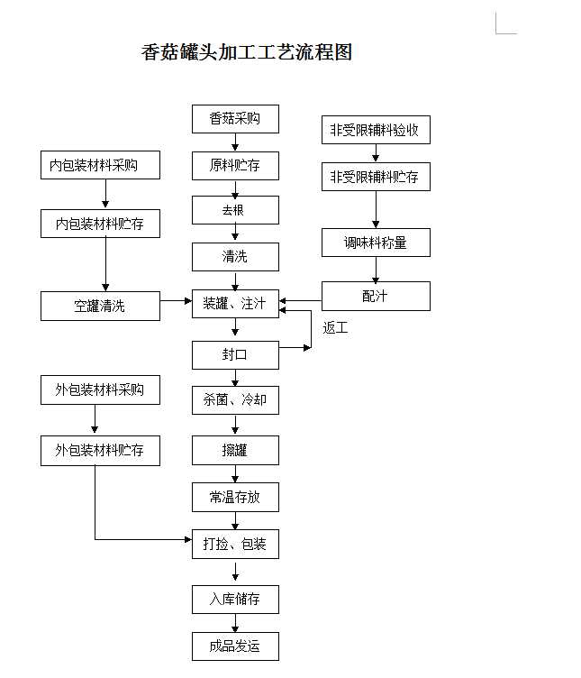 �㹽���^�ӹ���ˇ���̈D