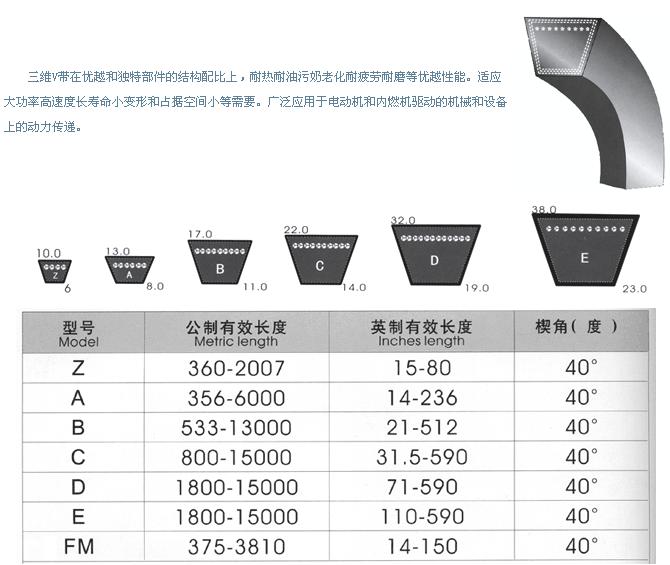 ������aƷ�ߴ�D