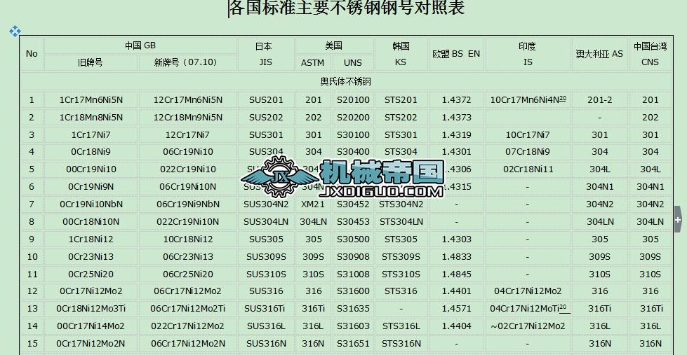 ����(gu��)��(bi��o)��(zh��n)��Ҫ���P��̖(h��o)��(du��)�ձ�