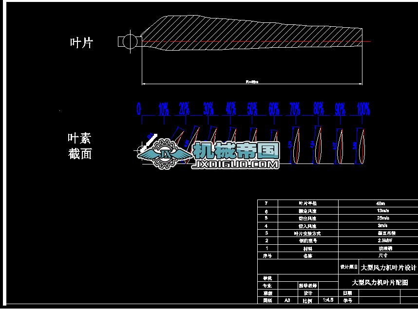 2.3MW�L(f��ng)���C�~Ƭ�D 