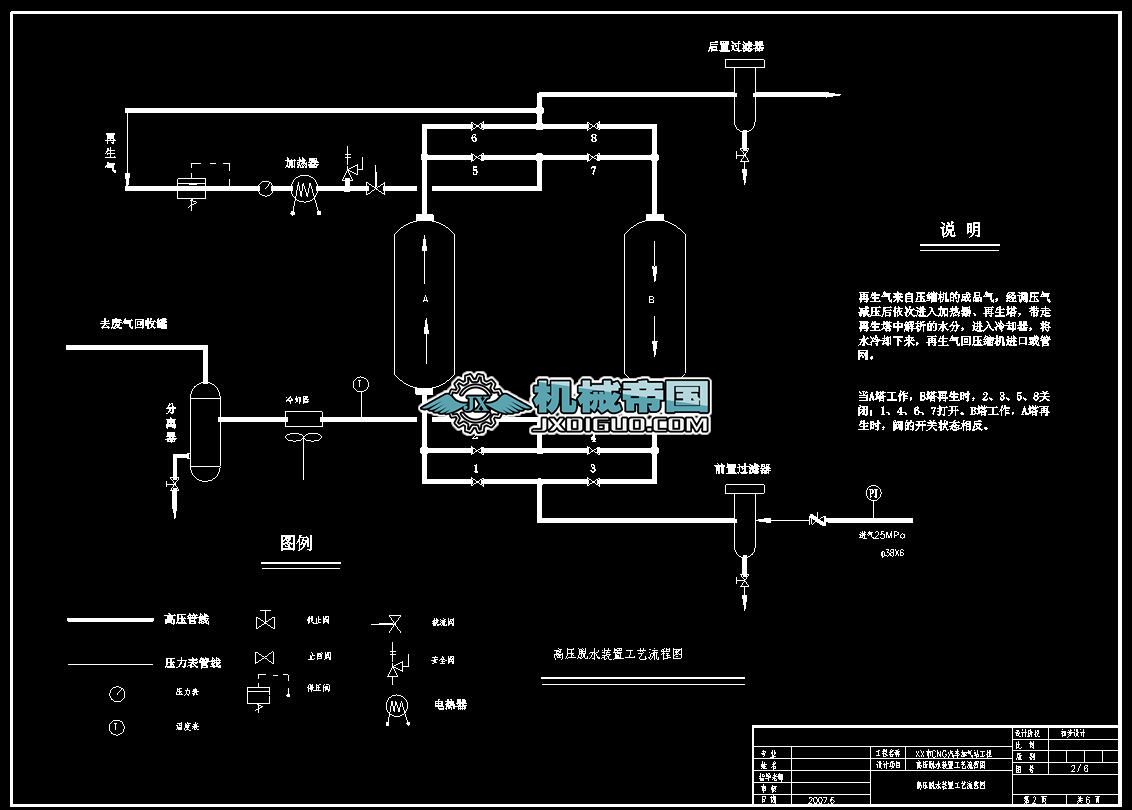 CNG�Ӛ�վƽ�沼���c��ˇ���̈D