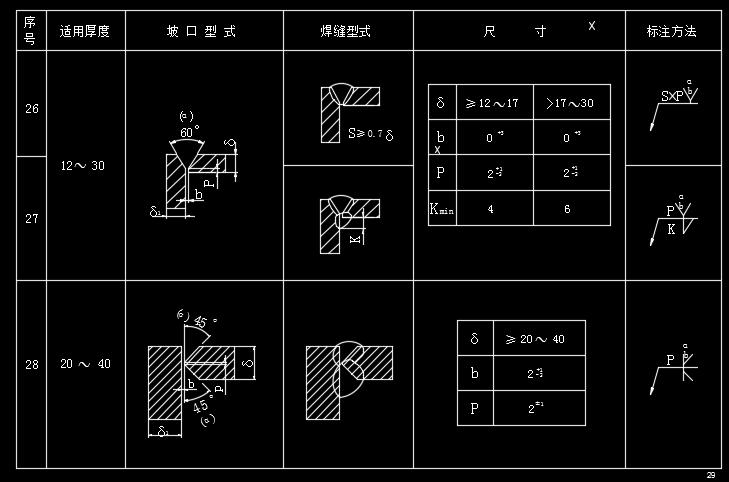 ���ӽ��^�Ļ�����ʽ���¿ڳߴ�