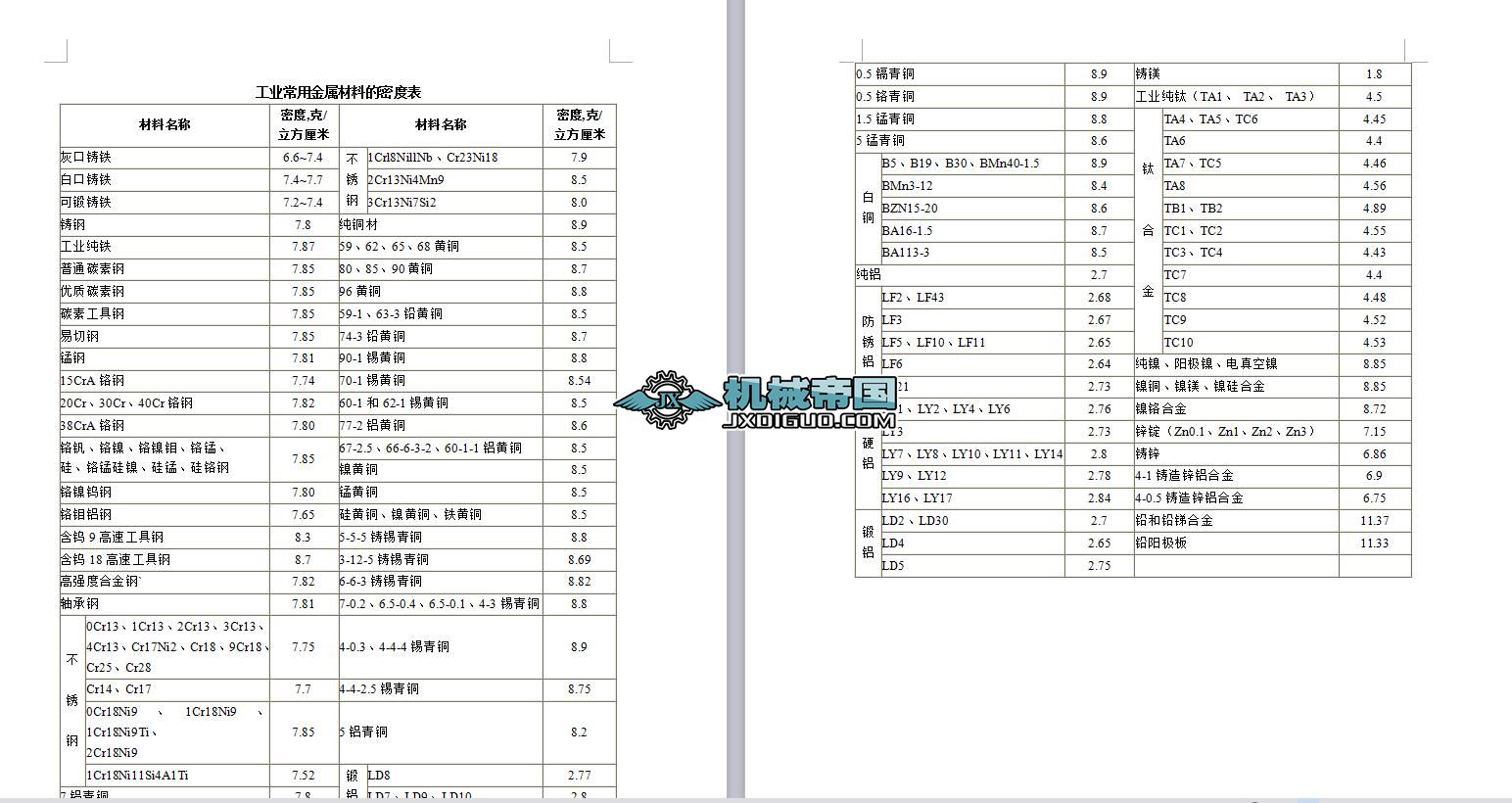 ��Ҋ���I(y��)���ٲ����ܶȱ�