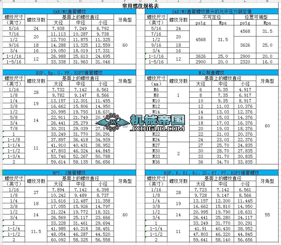 �����ݼyҎ���