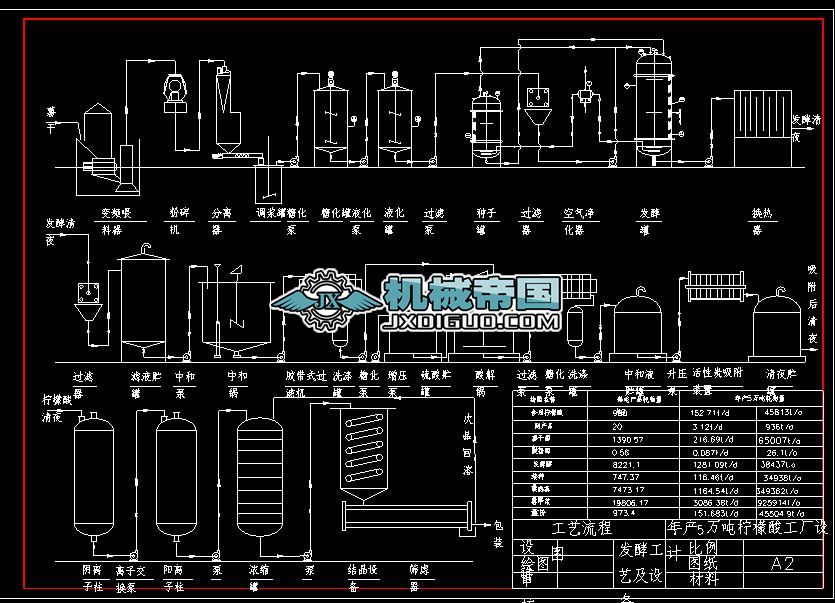 ������l(f��)�͹�ˇ����ʾ��D