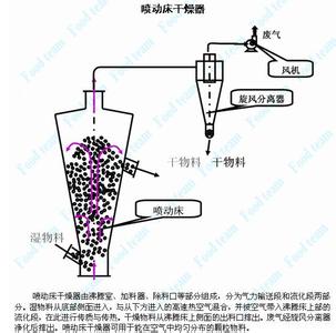 ����(d��ng)�����g(sh��)�о��M(j��n)չ_�w����