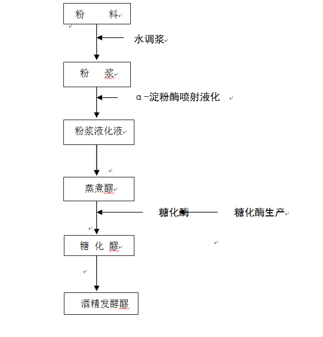 1.2t����ԭ��ȼ�Ͼƾ������ǻ�܇�g�O(sh��)Ӌ(j��)