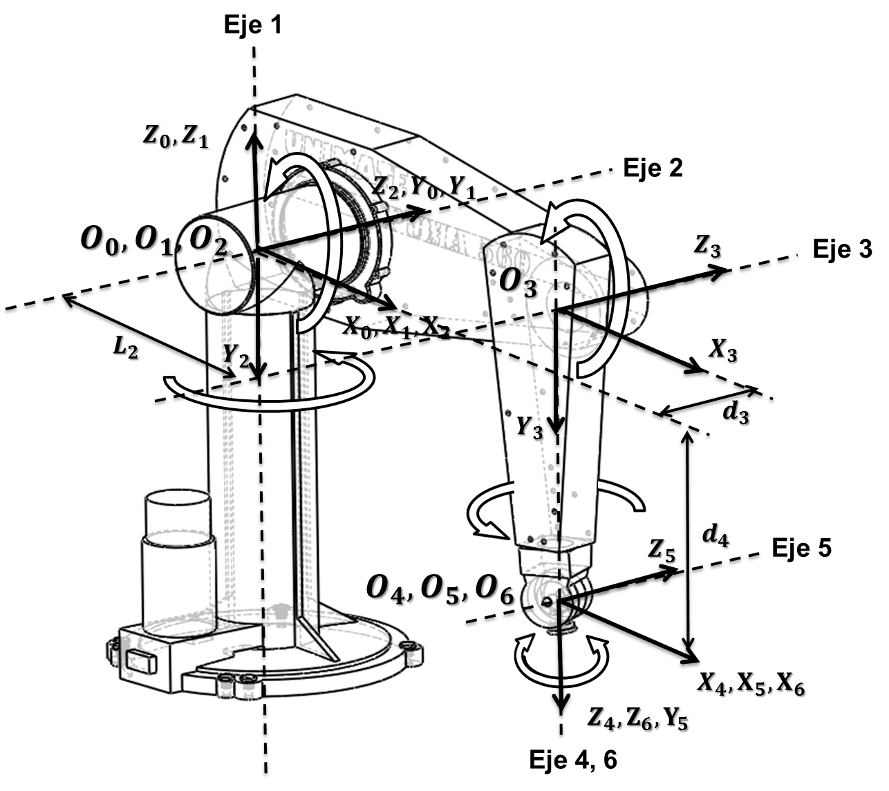 Puma 560�͹��I(y��)�C(j��)�����⚤ģ��3D�D��