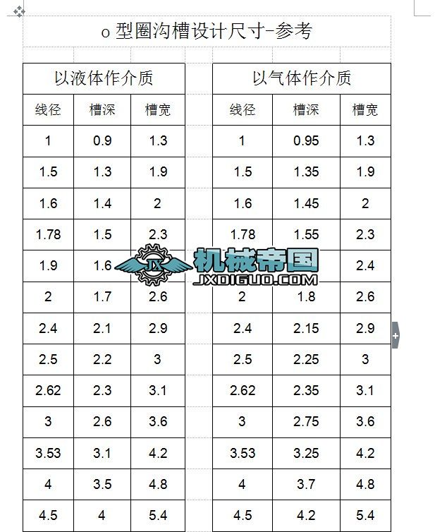 o��Ȧ�ϲ��O(sh��)Ӌ�ߴ�