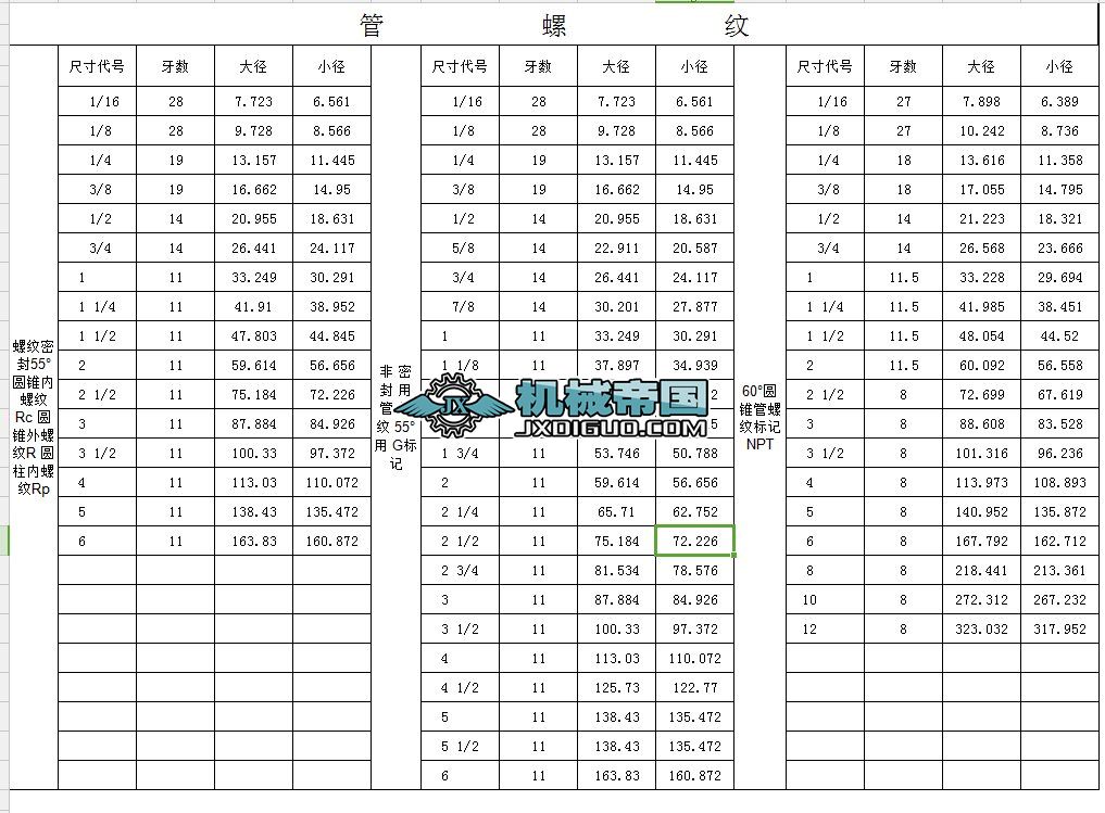 ���ݼy�ߴ��ȫ