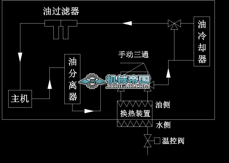 �������ϵ�y����