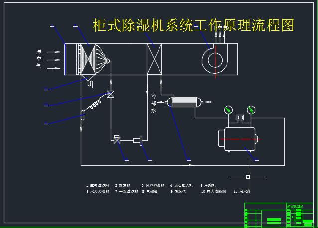 ��ʽ����C(j��)ϵ�y(t��ng)����ԭ�����̈D