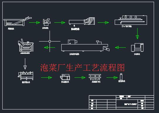 �ݲˏS���a(ch��n)��ˇ���̈D