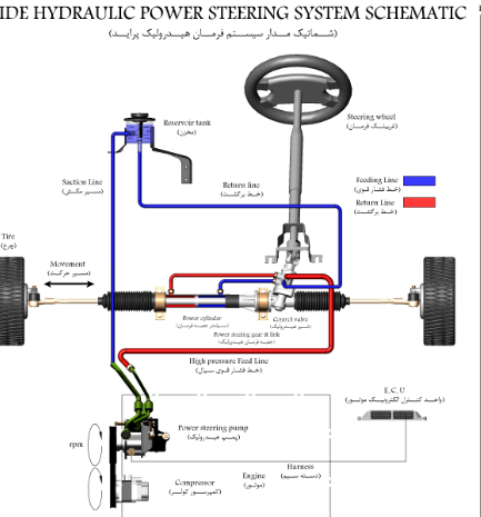 �X݆�X�lʽ�D��ϵ�y(t��ng)STEP
