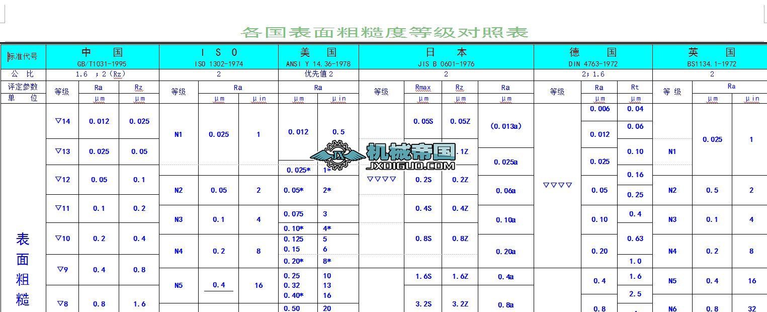 ��Ҫ���I���ֲڶȘ˜ʌ��ձ�