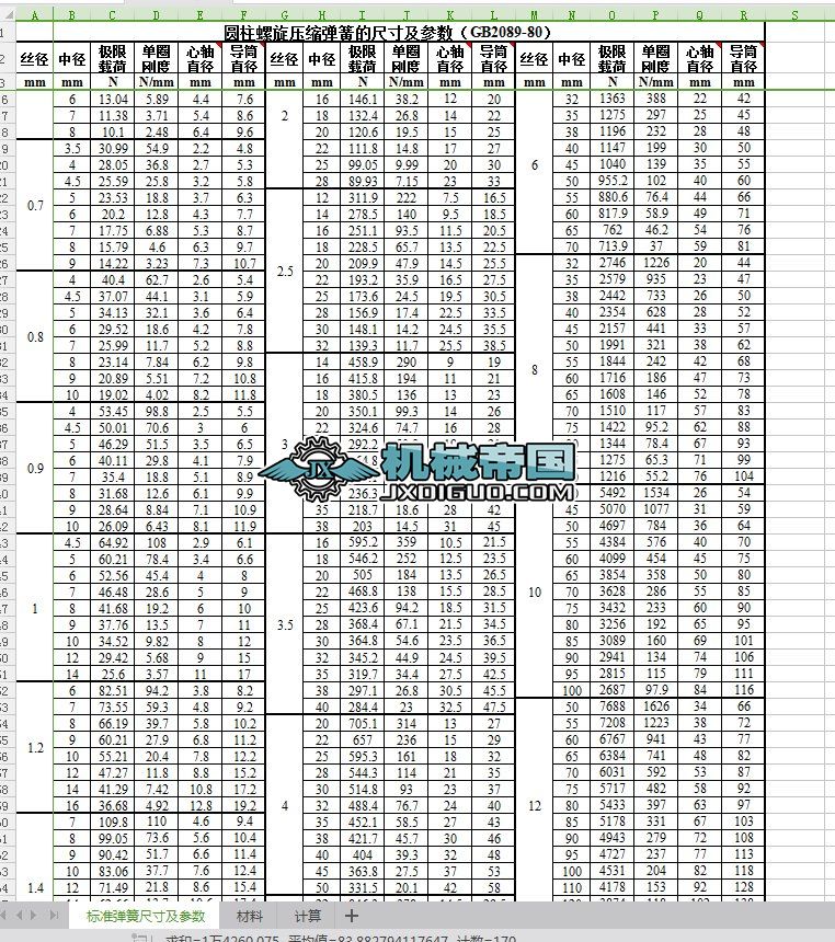 ���ɳߴ��cӋ��