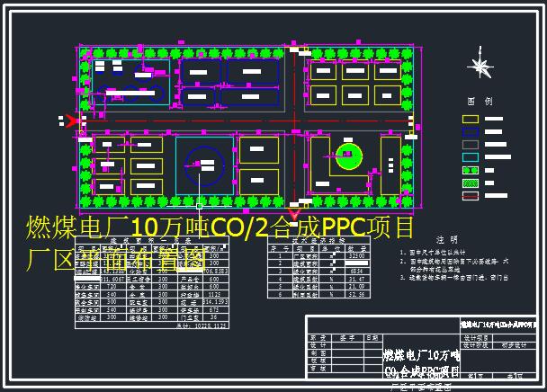 ȼú늏S10�f��CO2�ϳ�PPC�Ŀ�S�^ƽ�沼�ÈD