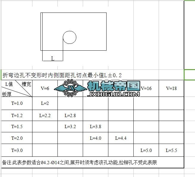 ���ð�׾��ۏ�߅��Сֵ