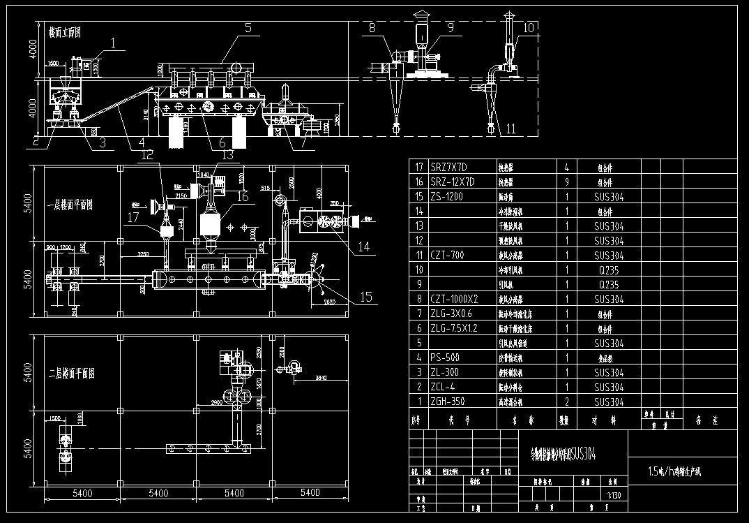 1.5���u�����a(ch��n)���D