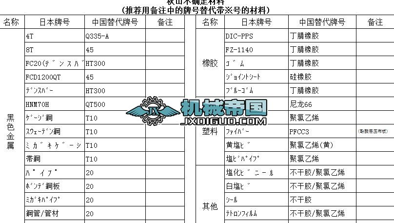 ���ճ��ò�����̖���ձ�